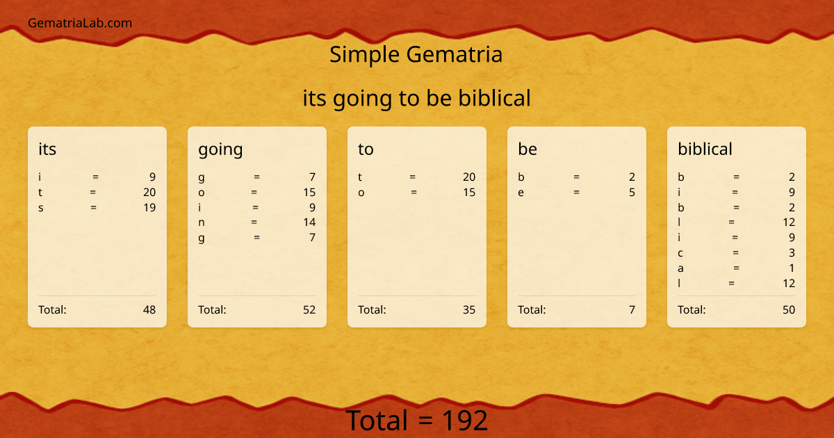 its going to be biblical in simple Gematria